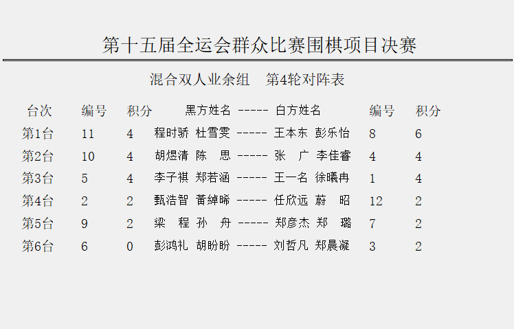 sP, bt, 柯杯新科冠 sP, bt, 柯杯新科冠